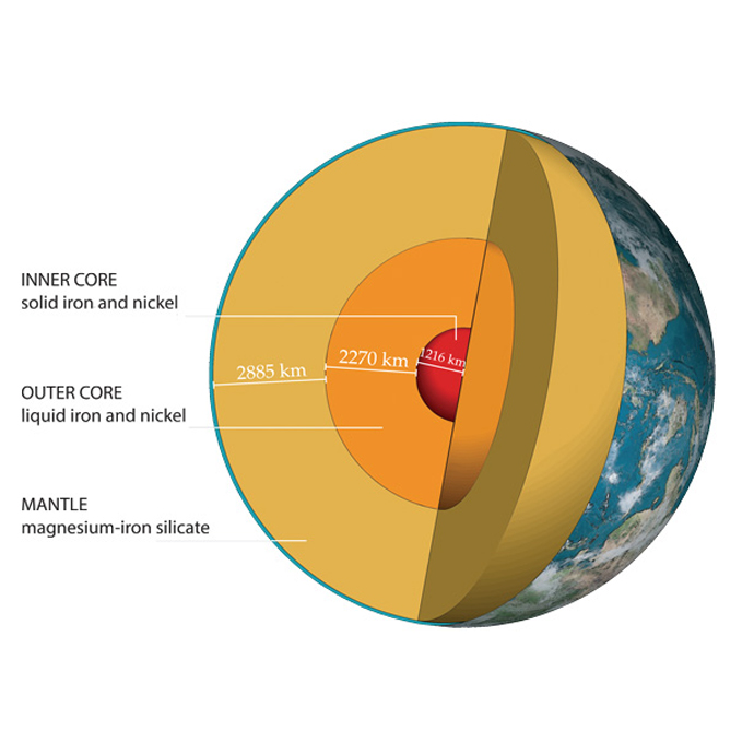 Tectonic plate
