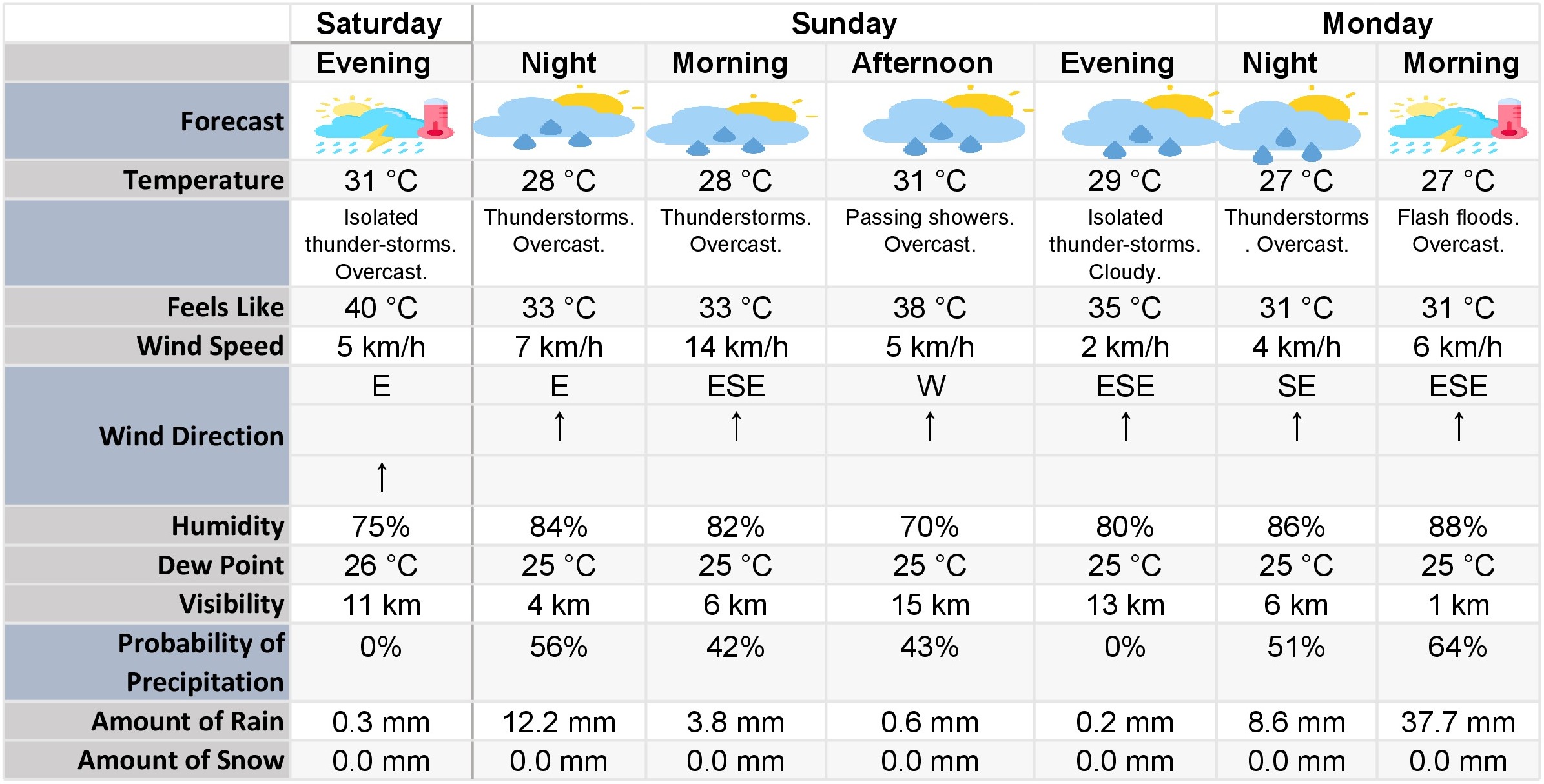forecastweb
